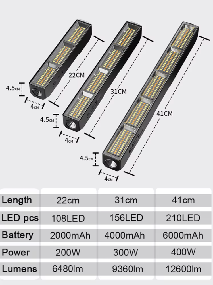 Lampu LED Magnetik Daya Tinggi - Resistance Bands ulasan dan harga